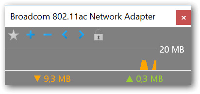 NetWorx - network channel load graph