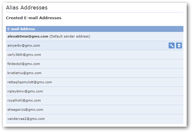 List of aliases in GMX.com account
