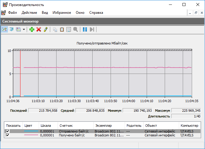 Windows embedded channel load monitoring tool